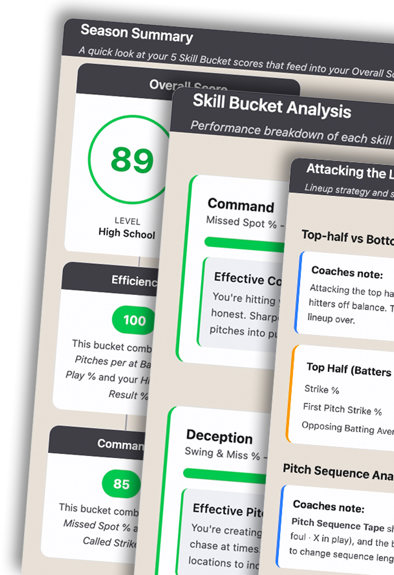 Performance dashboard showing pitch analytics